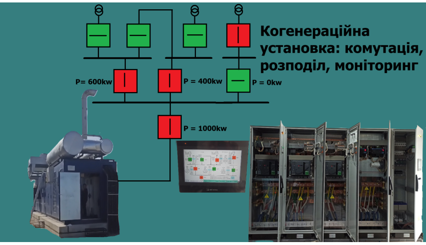 Автоматизована система керування розподілу живлення від когенераційної установки