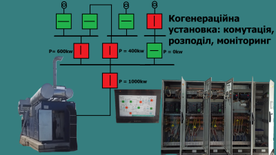 Автоматизована система керування розподілу живлення від когенераційної установки