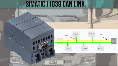 Як з'єднати SIMATIC з транспортним засобом за допомогою PN/J1939 LINK