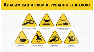 Про класифікацію схем керування безпекою