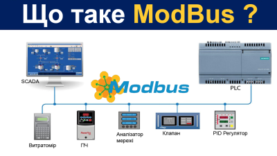Modbus: що це таке і як працює? Огляд протоколу та його застосування