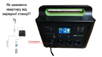 Як правильно підключити зарядну станцію до квартири