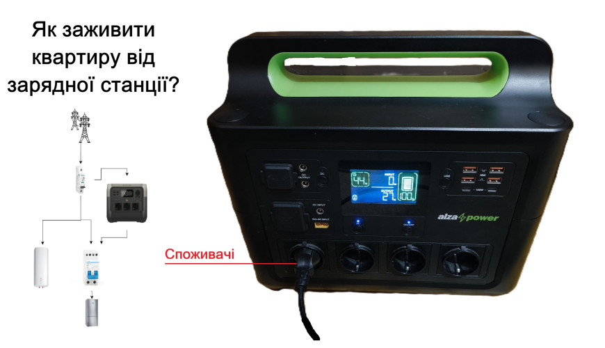 Як правильно підключити зарядну станцію до квартири