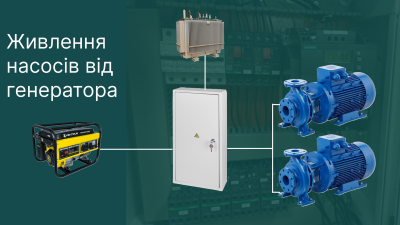 Ефективне керування насосами для будинків: економія енергії та стабільна робота від генератора