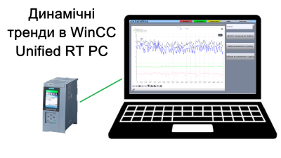 Як реалізувати комбіновані тренди з можливістю вибору сигналів в WinCC Unified