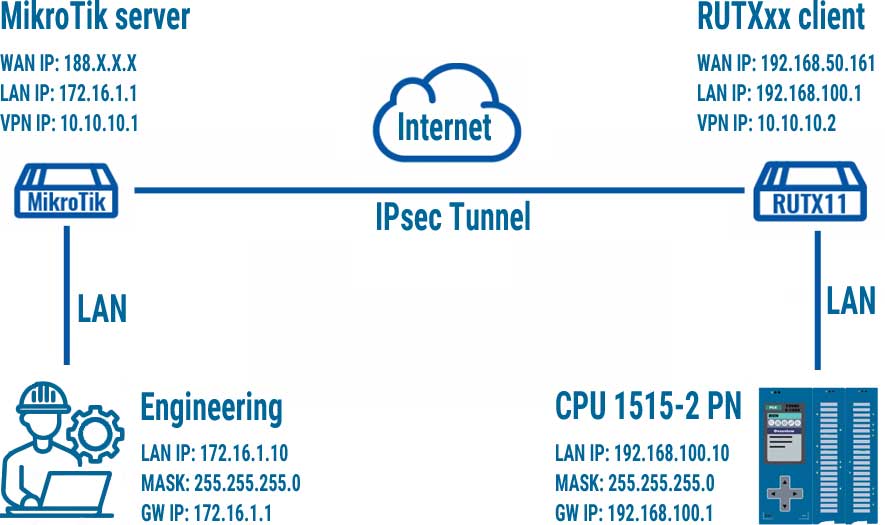 VPN_SETUP