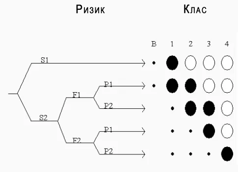 Класифікація схем безпеки